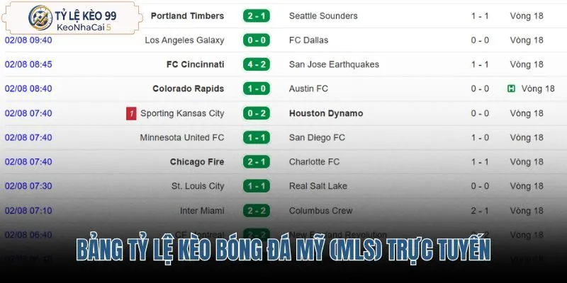 bang-ty-le-keo-bong-da-my-mls-truc-tuyen bang-ty-le-keo-bong-da-my-mls-truc-tuyen