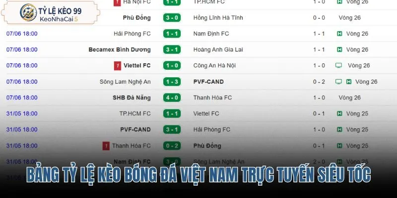 bang-ty-le-keo-bong-da-viet-nam-truc-tuyen-sieu-toc