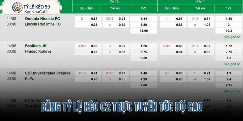 bang-ty-le-keo-c2-truc-tuyen-toc-do-cao bang-ty-le-keo-c2-truc-tuyen-toc-do-cao