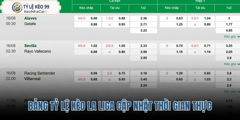 bang-ty-le-keo-la-liga-cap-nhat-thoi-gian-thuc