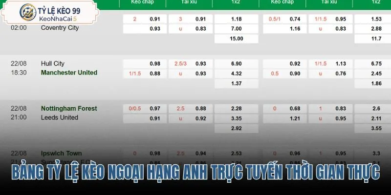 bang-ty-le-keo-ngoai-hang-anh-truc-tuyen-theo-thoi-gian-thuc