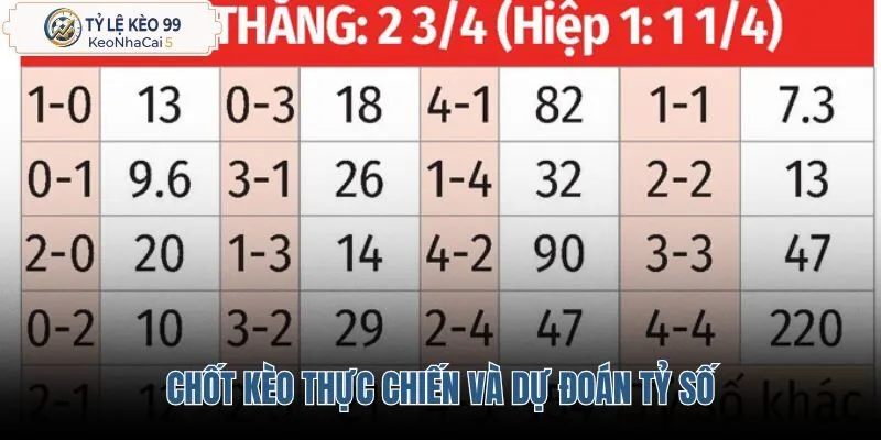 chot-keo-thuc-chien-va-du-doan-ty-so