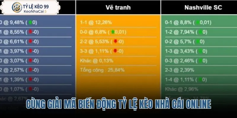 cung-giai-ma-bien-dong-ty-le-keo-nha-cai-online