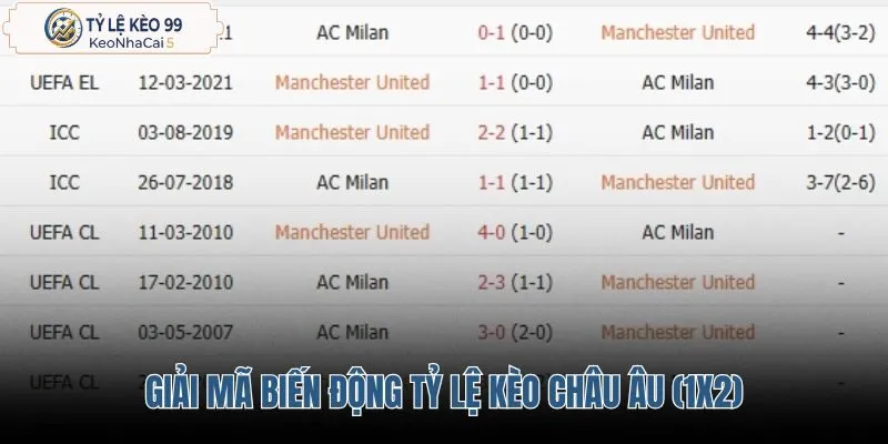 giai-ma-bien-dong-ty-le-keo-chau-au-1x2 giai-ma-bien-dong-ty-le-keo-chau-au-1x2
