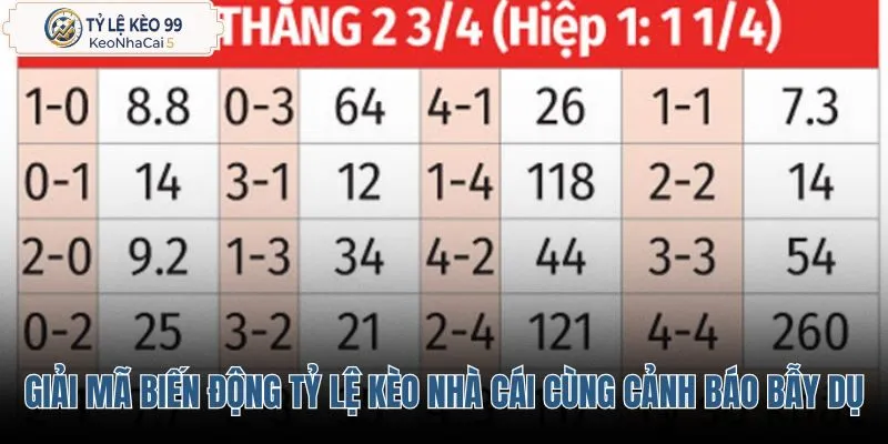 giai-ma-bien-dong-ty-le-keo-nha-cai-cung-canh-bao-bay-du