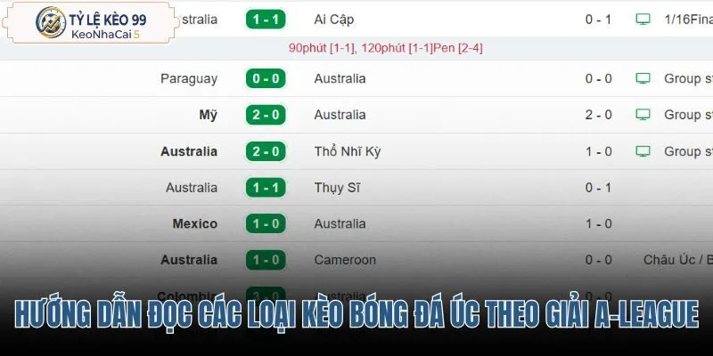 huong-dan-doc-cac-loai-keo-bong-da-uc-theo-giai-a-league