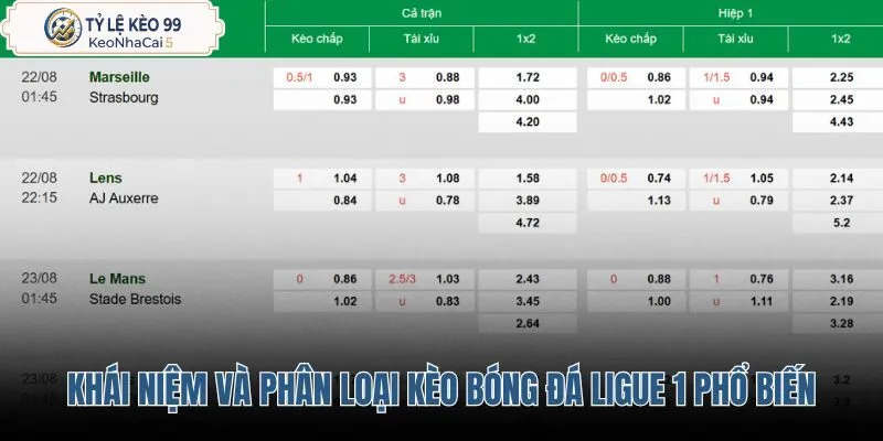 khai-niem-va-phan-loai-keo-bong-da-ligue-1-pho-bien