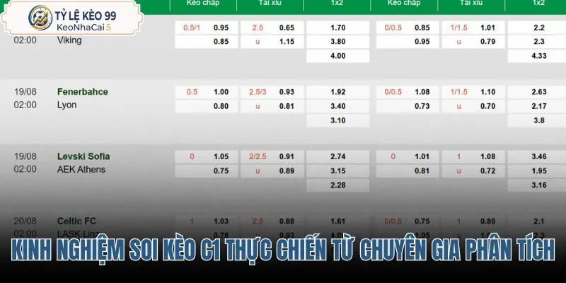 kinh-nghiem-soi-keo-c1-thuc-chien-tu-chuyen-gia-phan-tich